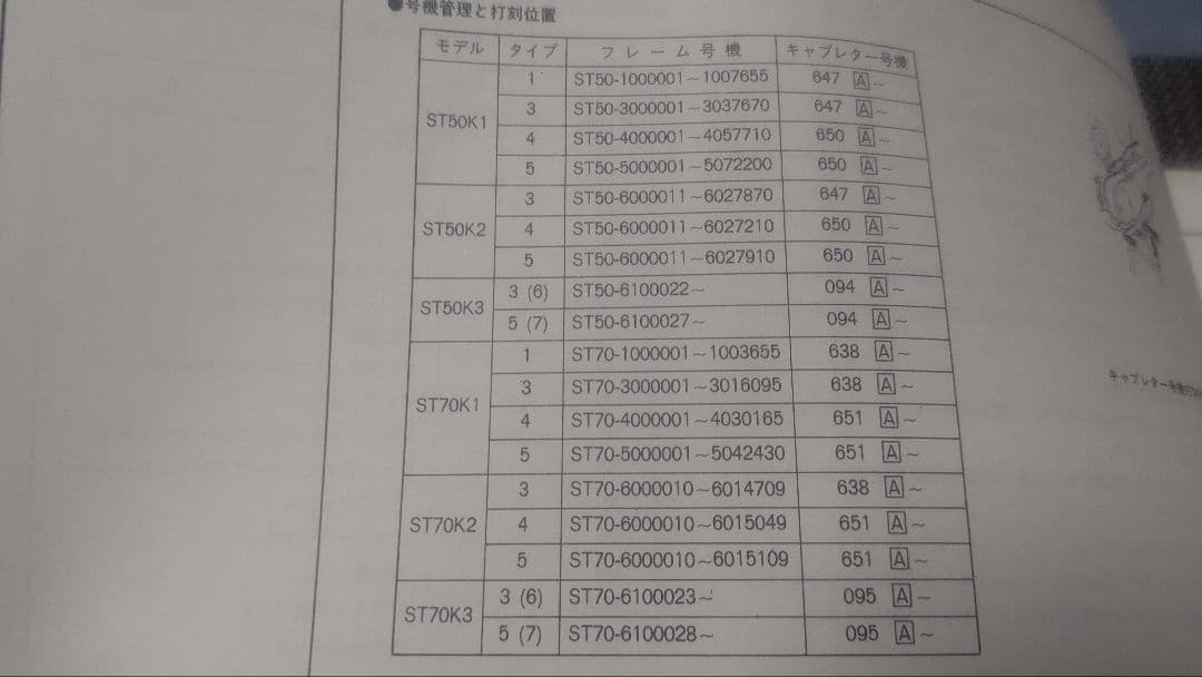 HONDA　ホンダ　ダックス　ST50K ST70K パーツリスト