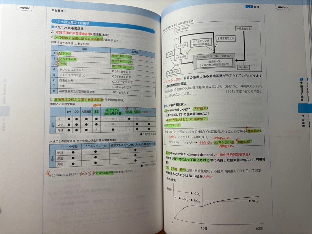 CBT対策問題集　改訂第9版　コアカリ重要ポイント集　計3冊