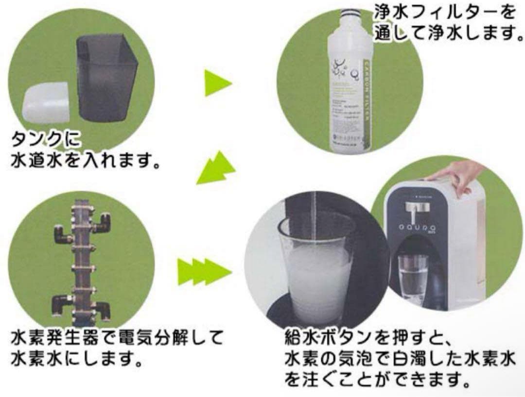 GAURA mini ガウラミニ 卓上水素水生成器 浄水器 水素水