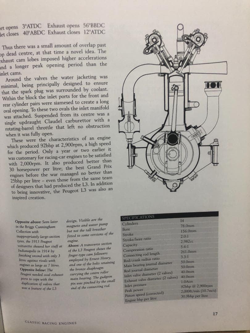 洋書 CLASSIC RACING ENGINES