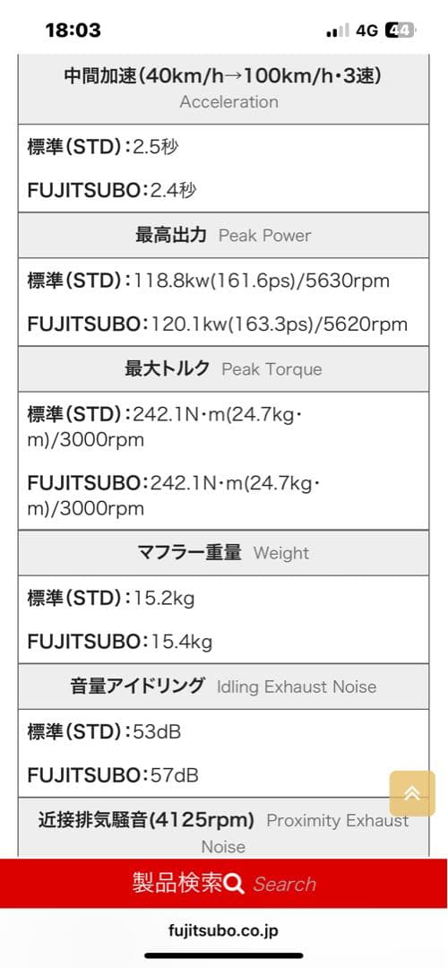 ゲリラ値下げ中！フジツボ　zc33sスイフトスポーツ　A-Rマフラー
