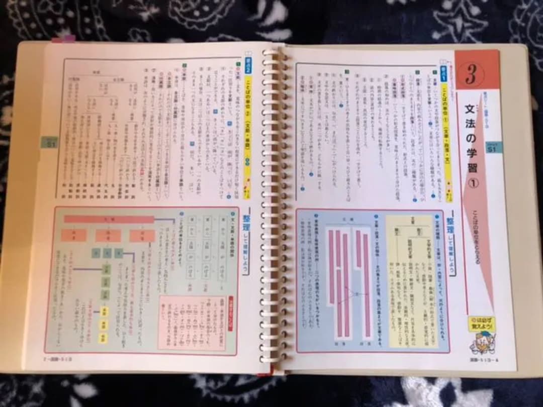 ファーストマニアルA