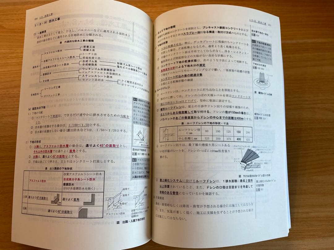 【フルセット】一級建築士R7（2025年）総合資格テキスト