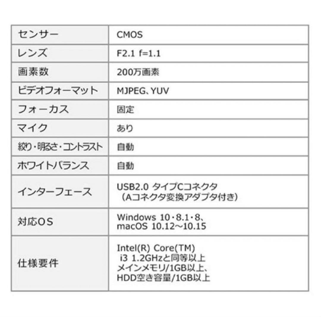 【未使用品】 「サンワサプライ 360度ウェブカメラ 400-CAM084」