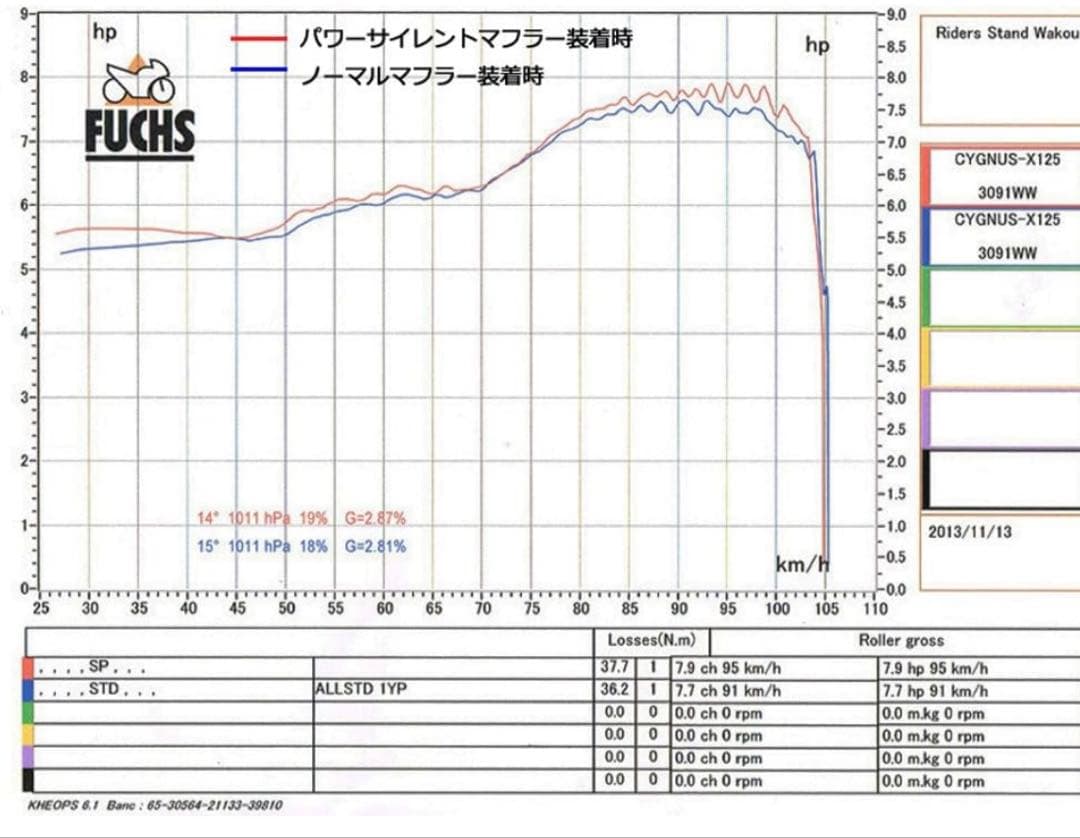 シグナスX 1型2型3型 パワーサイレントJMCA認証マフラーワールドウォーク