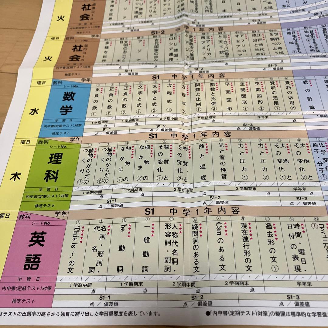 ニューレコード参考書セット【お値引き可能】　自宅学習に