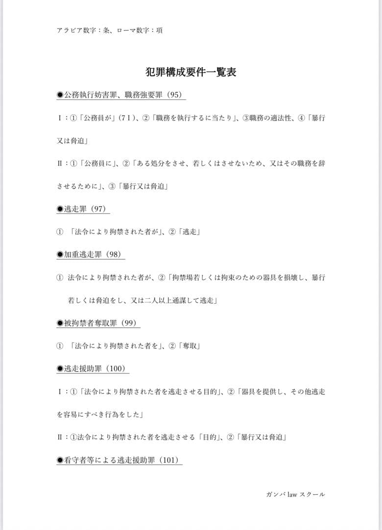司法試験論証集　犯罪構成要件一覧表　重要犯罪完全整理本　3点セット