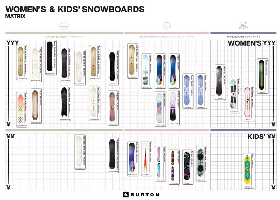 【さらにお値下げ！】Burton HideAway 140cm スノーボード
