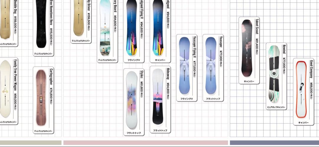 【さらにお値下げ！】Burton HideAway 140cm スノーボード