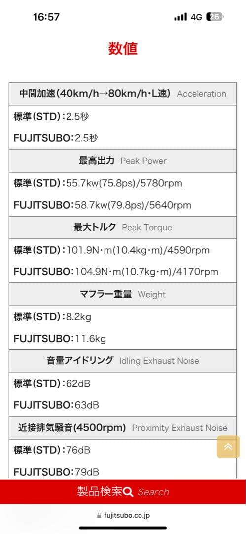 動画あり❗️ FUJITSUBO オーソライズK N-BOXカスタム マフラー