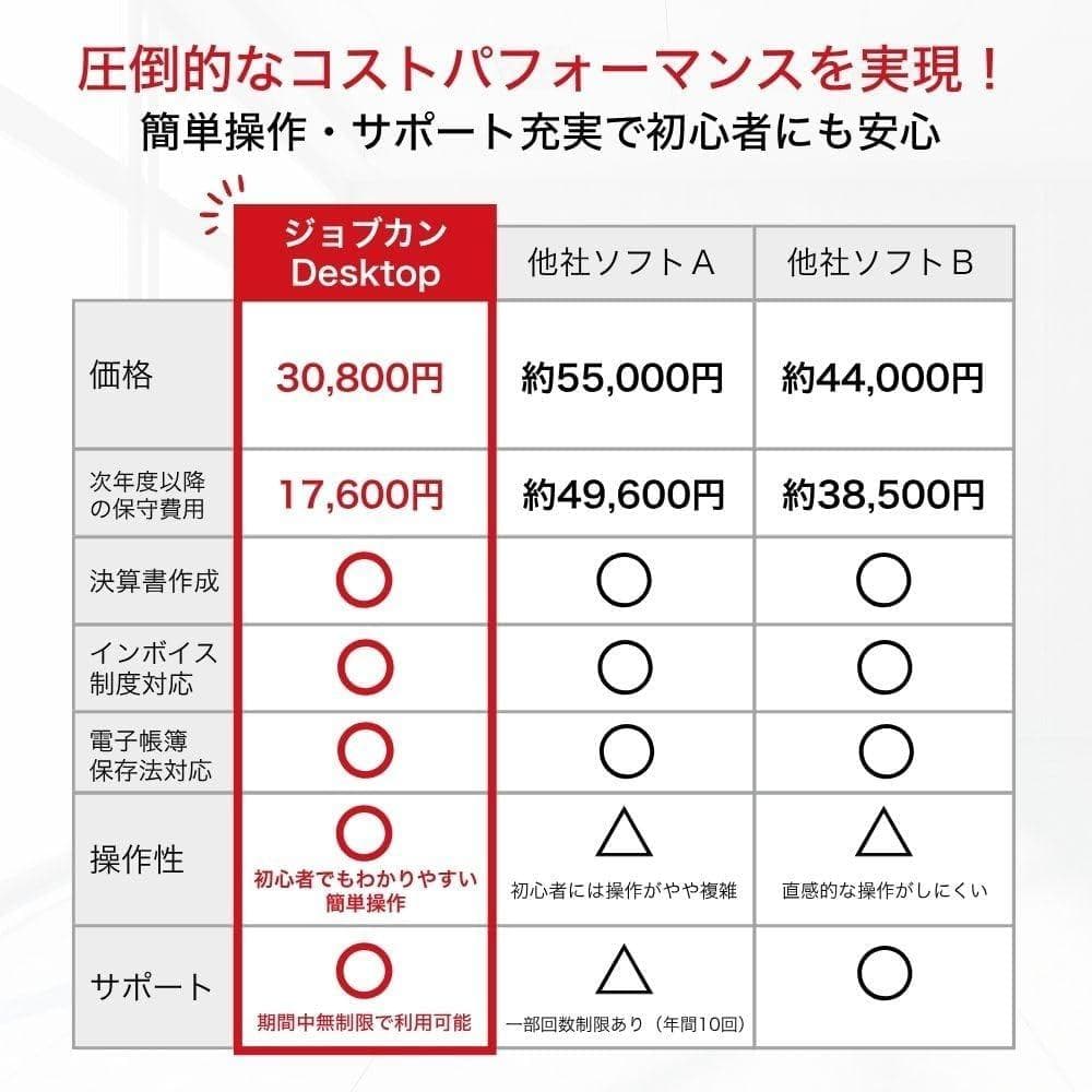【最新版】パッケージ版 ジョブカンDesktop 会計 乗換・優待版 23 AE