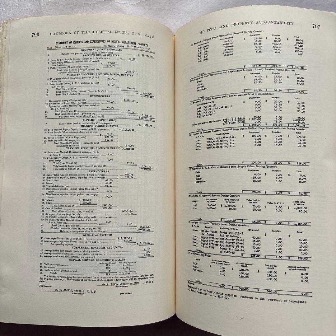 【洋書・古書】アメリカ海軍病院部隊ハンドブック 1939年 医学 衛生兵