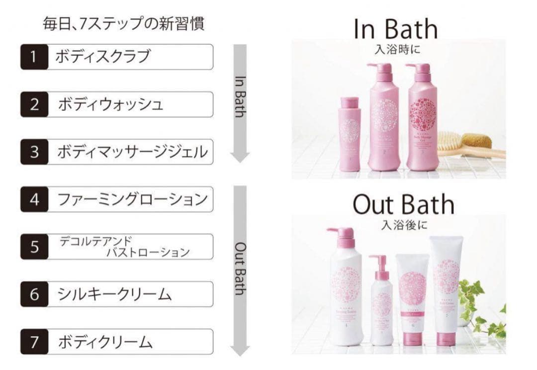 【may】ボディクリームとファーミングローション