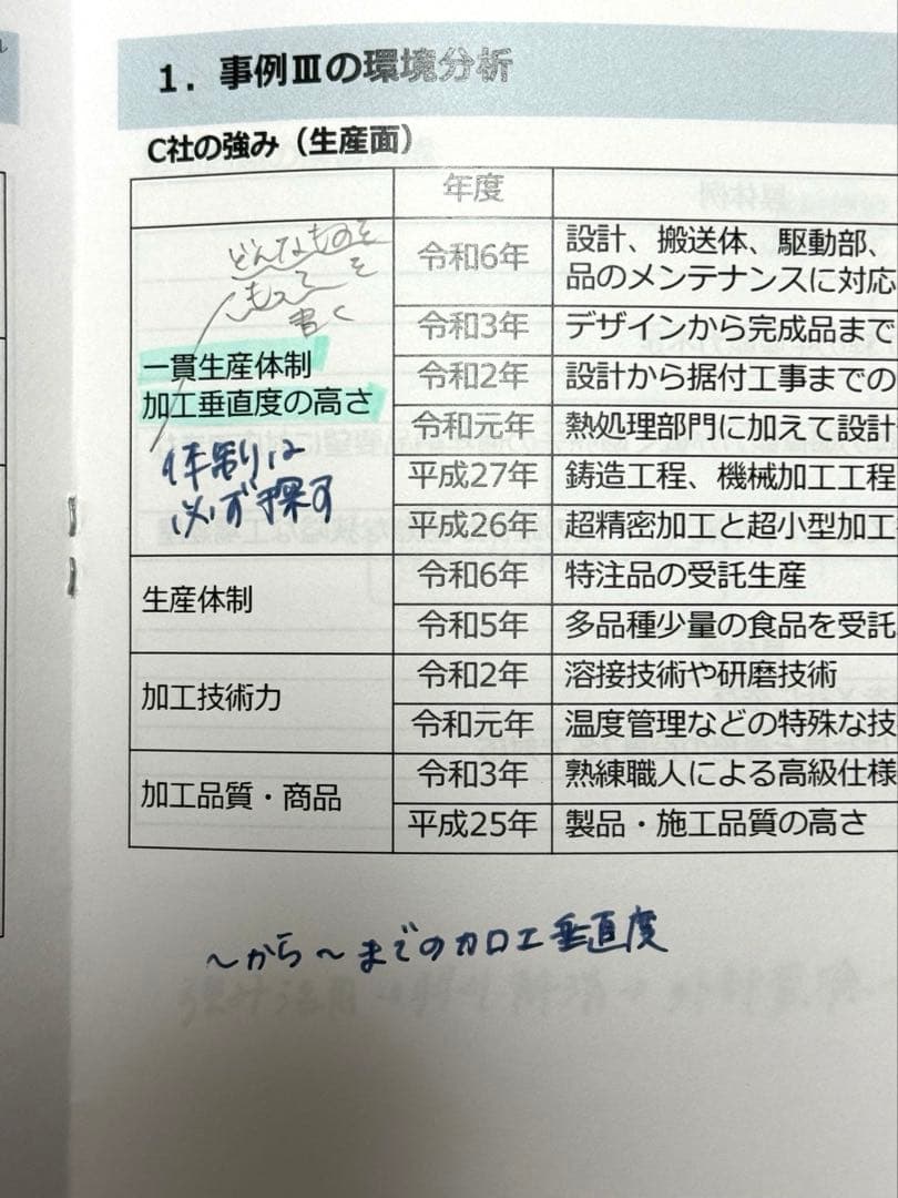 【美品】EBA中小企業診断士スクール 令和7年度 2次合格コース　フルセット