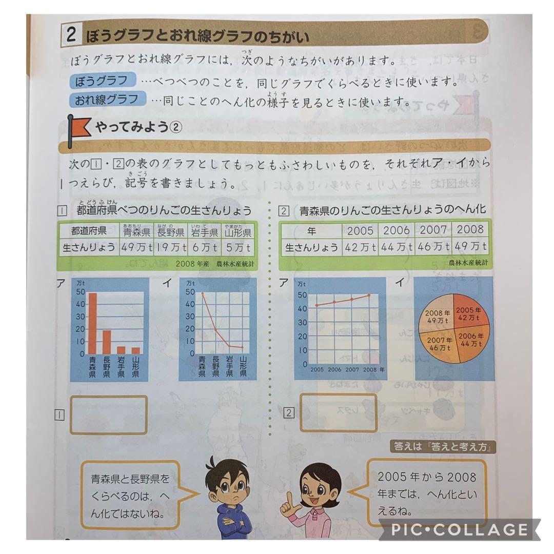 Z会 小3 中学受験 エブリスタディ アドバンスト 解答付き 未記入 1学年分
