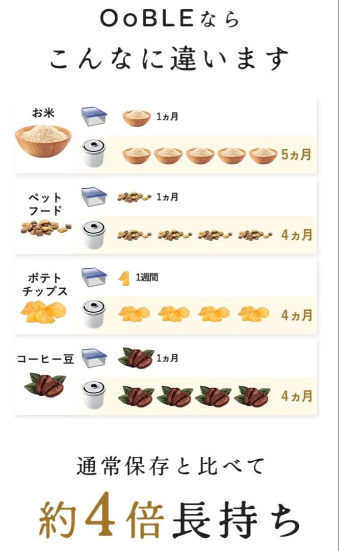 JOURNAL STANDARD Ooble 真空保存容器　オーブル米びつ