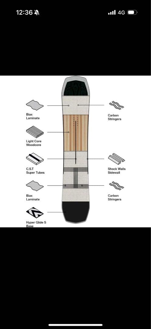 Bataleon board スノーボード