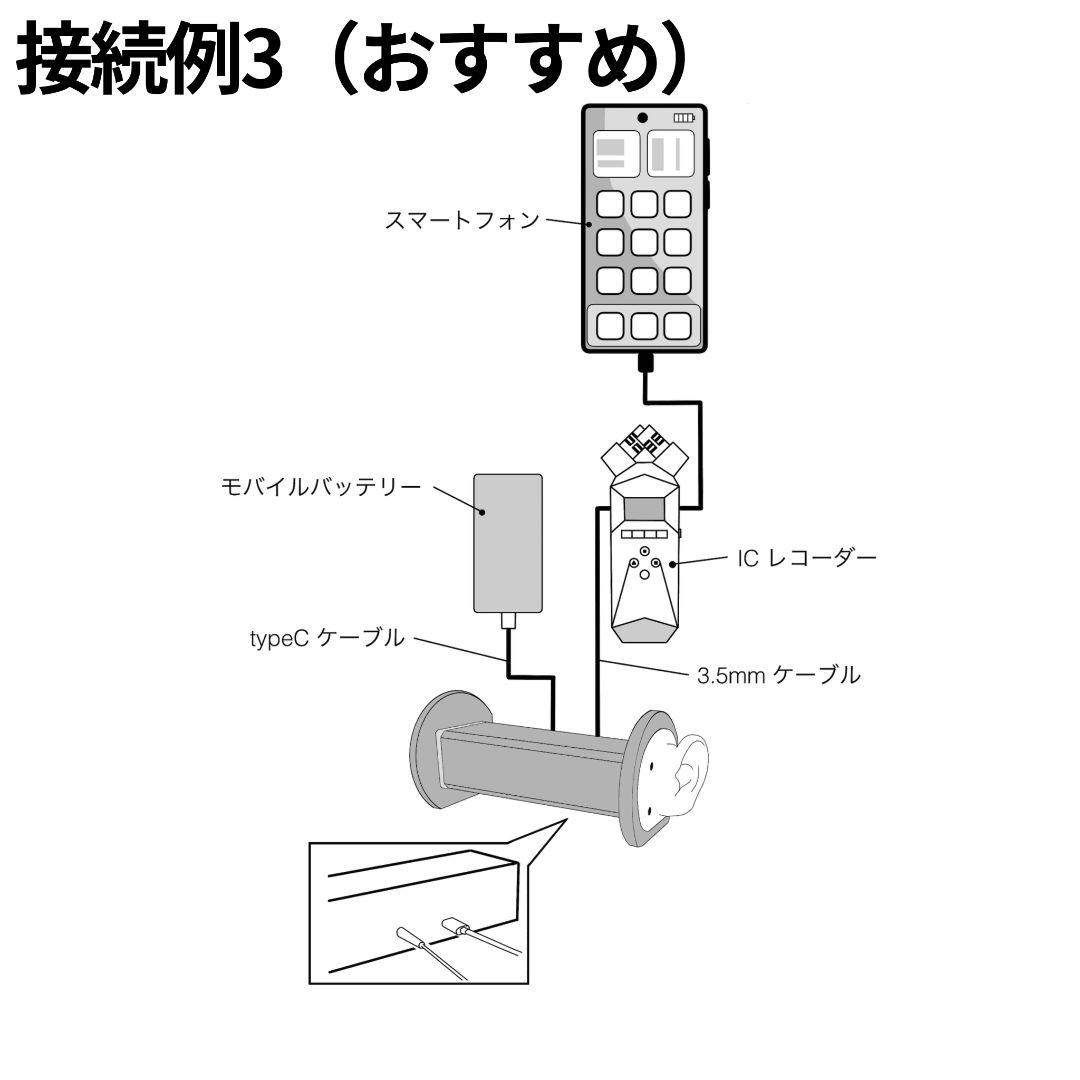 【ASMR】【上位モデル】バイノーラルマイク Bicarus 1 ケーブル付き
