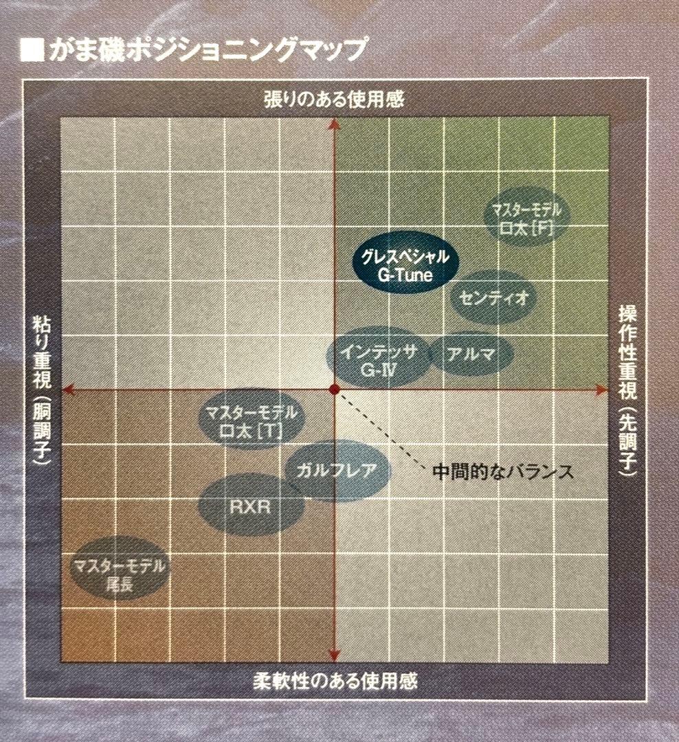 がまかつグレSP-Gチューン(15-50)IMガイド仕様がま磯グレ競技スペシャル