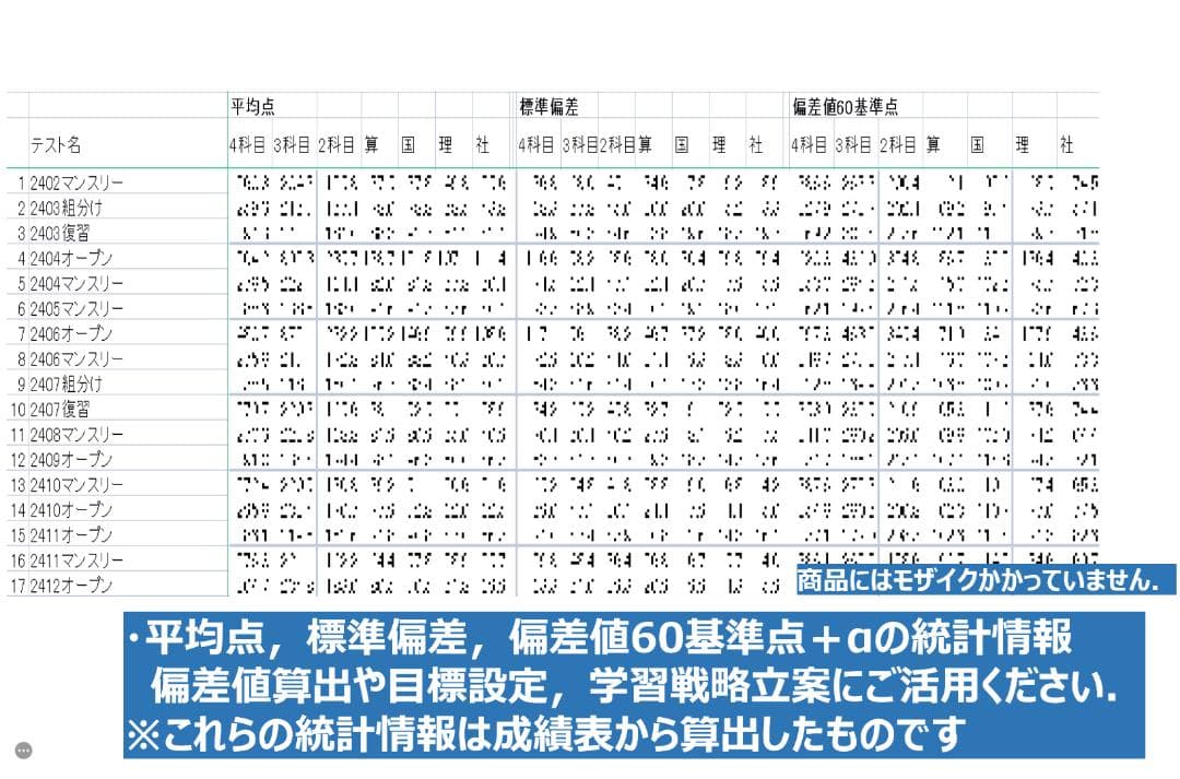 2024年度 サピックス 6年生テスト フルセット全17回分 統計情報付き