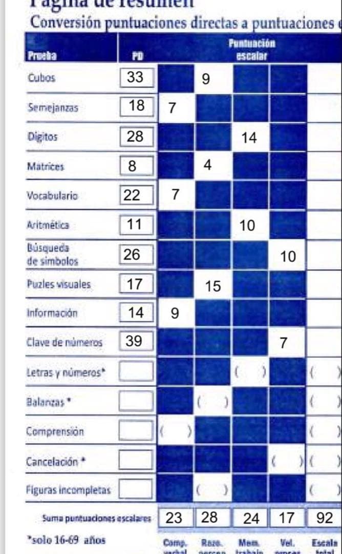 健康・医学 WAIS IV MENSA