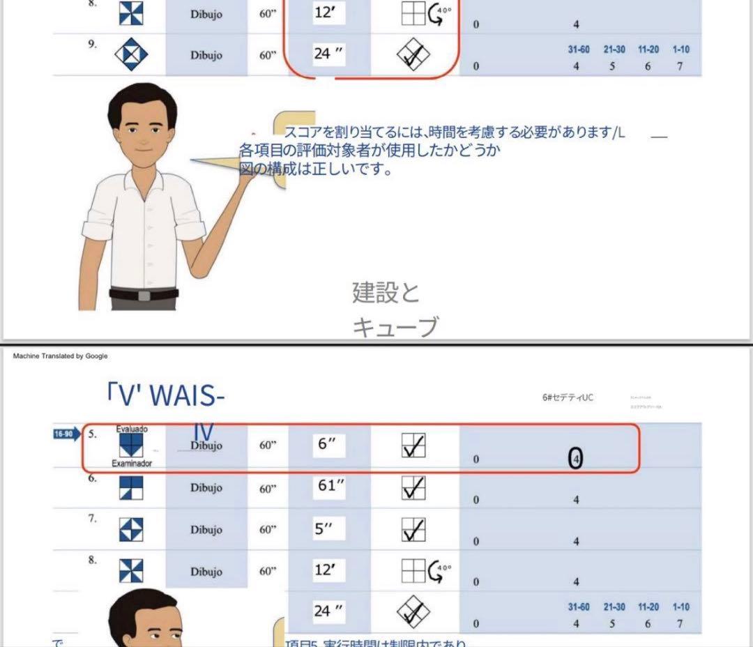 健康・医学 WAIS IV MENSA
