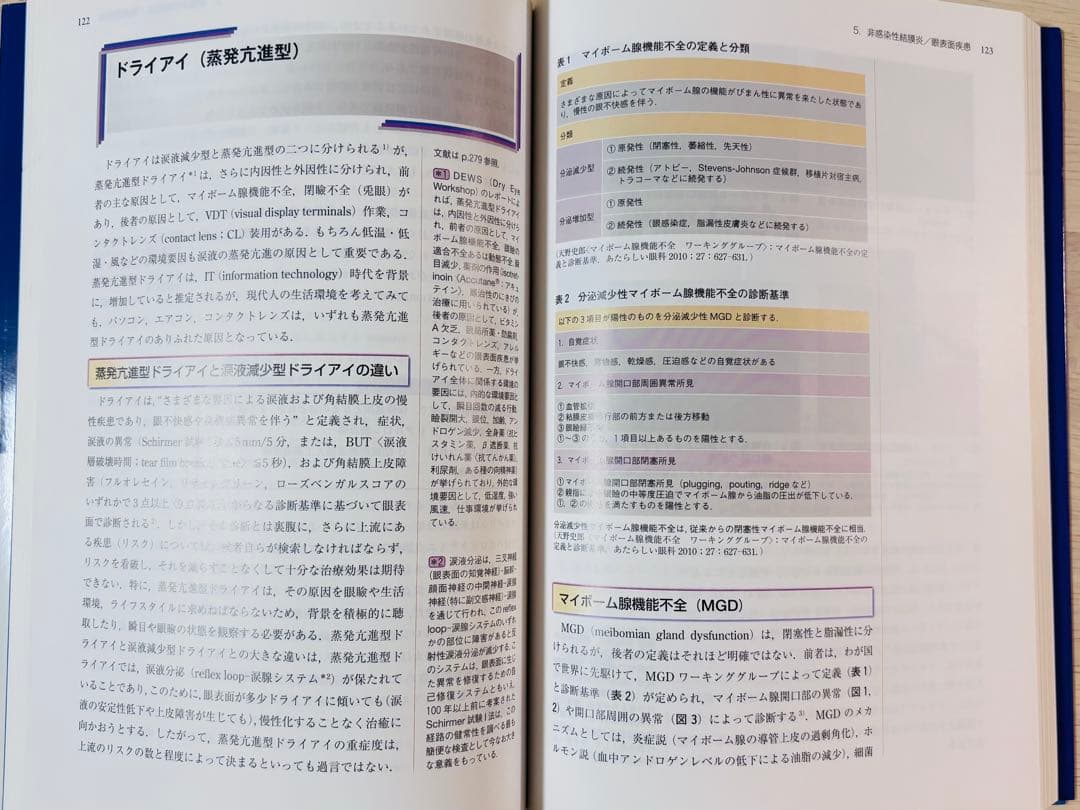 【新品・未使用】眼科診療クオリファイ 2 結膜炎オールラウンド