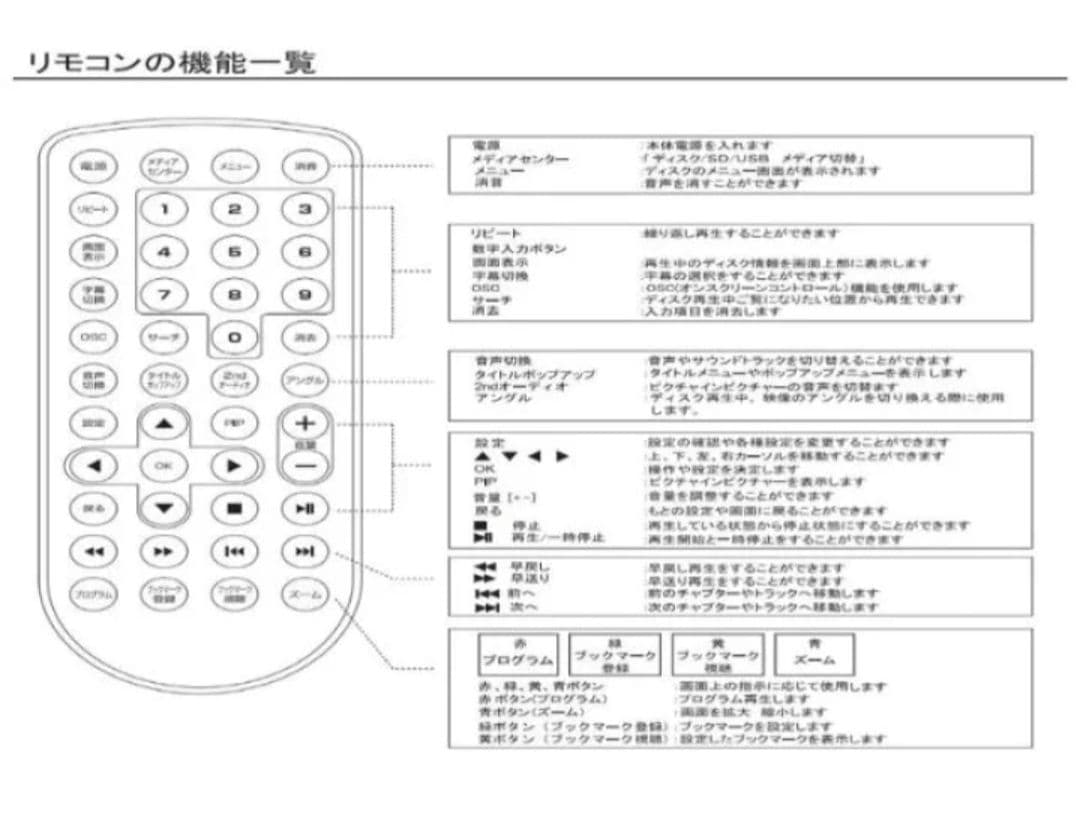11.4インチ 防水 ポータブルブルーレイプレーヤー