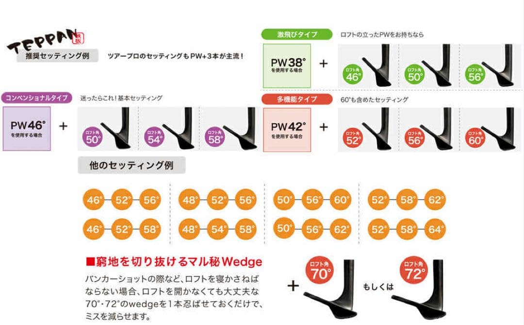 中古ゴルフクラブ　鬼スピンウェッジ　48 58 54セット　ブラックエディション