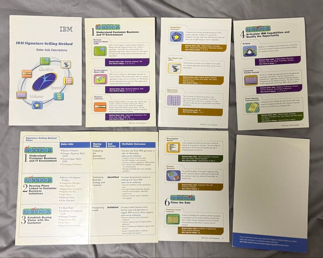 コンピュータ・IT IBM Signature Selling Method (SSM)