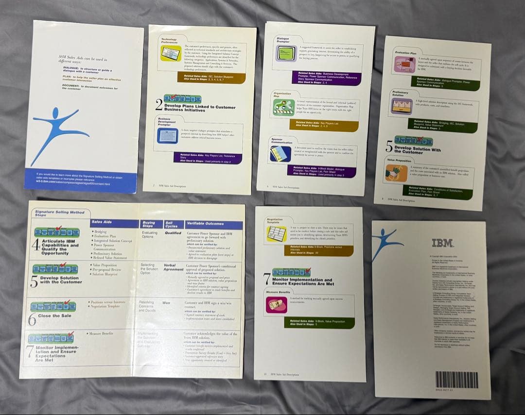 コンピュータ・IT IBM Signature Selling Method (SSM)