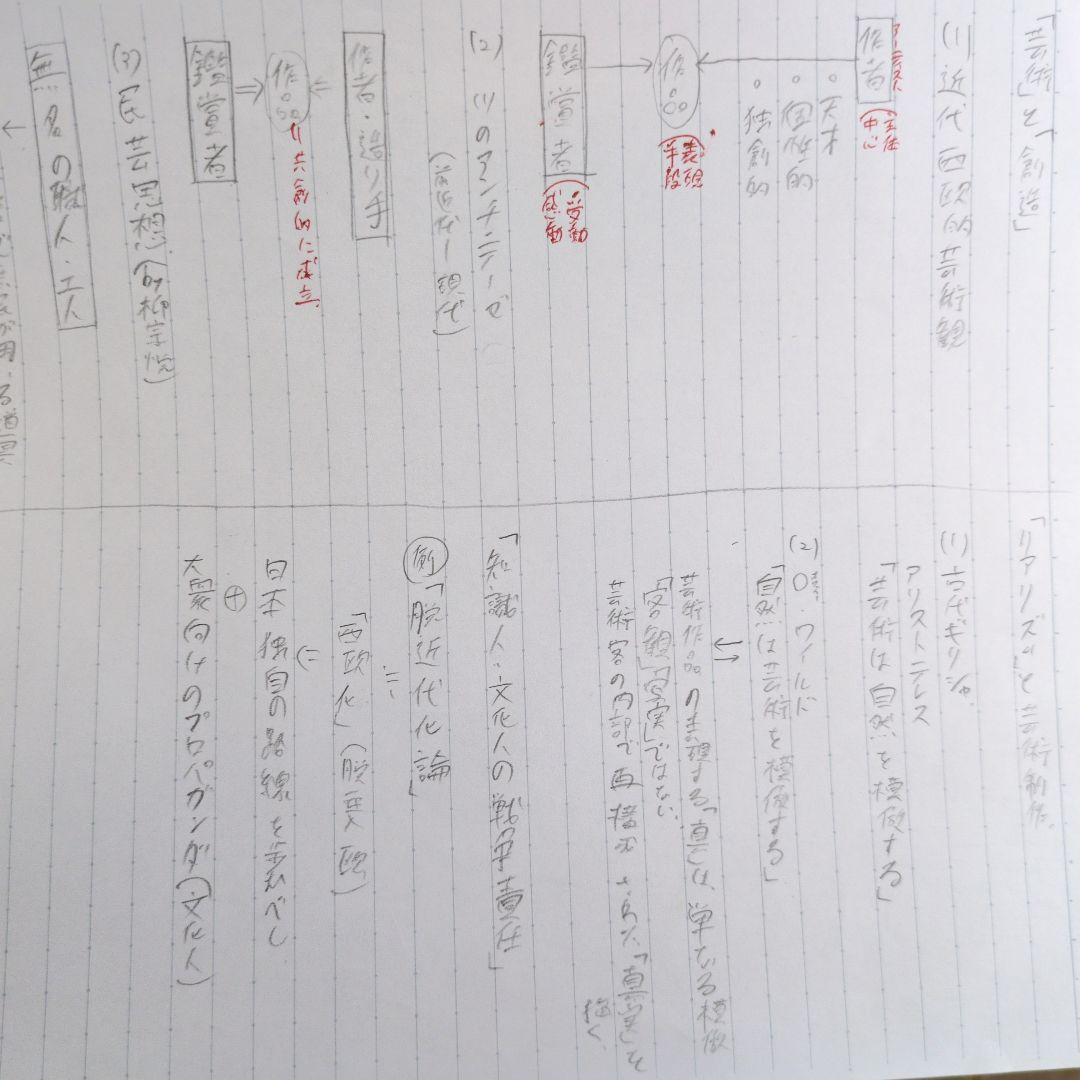 駿台　現代文 テキスト、プリントセット　2023年版