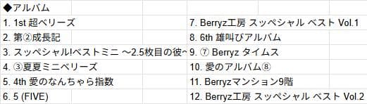 【CDまとめ売り】Berryz工房 全シングル＋アルバム おまけ付