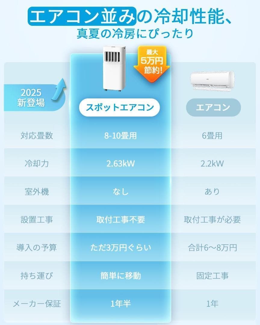 スポットクーラー 家庭用 スポットエアコン 工事不要 2.63KW 10畳 冷房