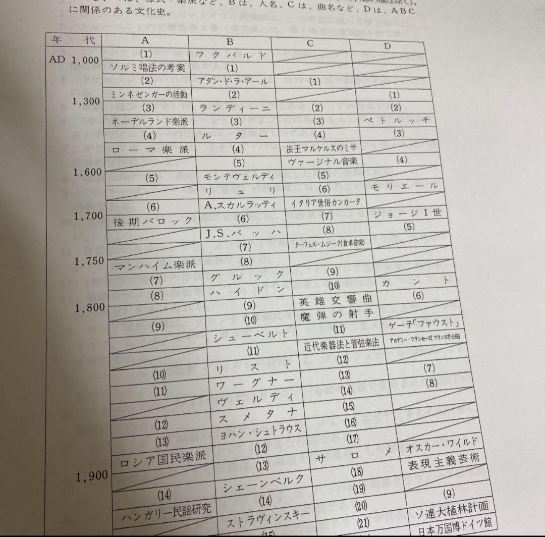 【東京藝大音楽環境創造】音楽大学入試問題集　楽典　ソルフェージュ　音大入試