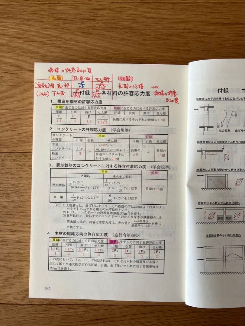 【令和6年度】一級建築士問題集+トレトレ 総合資格