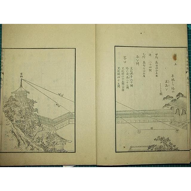 ●江戸和本●算法量地捷解 前編 松沢信義 市川方静 測量術入門書 文久 美本