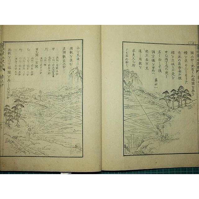 ●江戸和本●算法量地捷解 前編 松沢信義 市川方静 測量術入門書 文久 美本