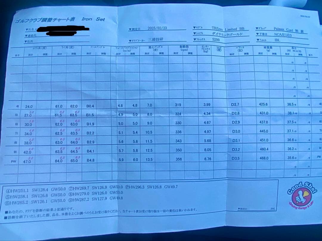 三浦技研　Tb zero 99.3pure 純鉄　限定アイアン　4〜P s200