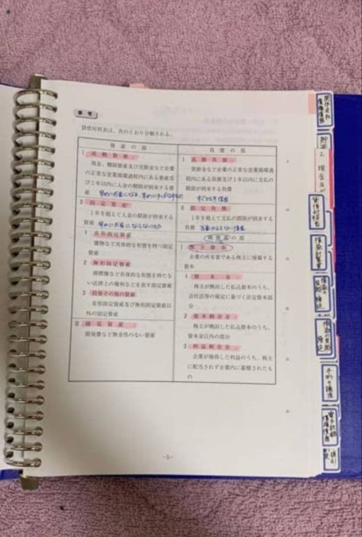 資格の大原 税理士講座 財務諸表論　テキスト・問題集・模擬試験