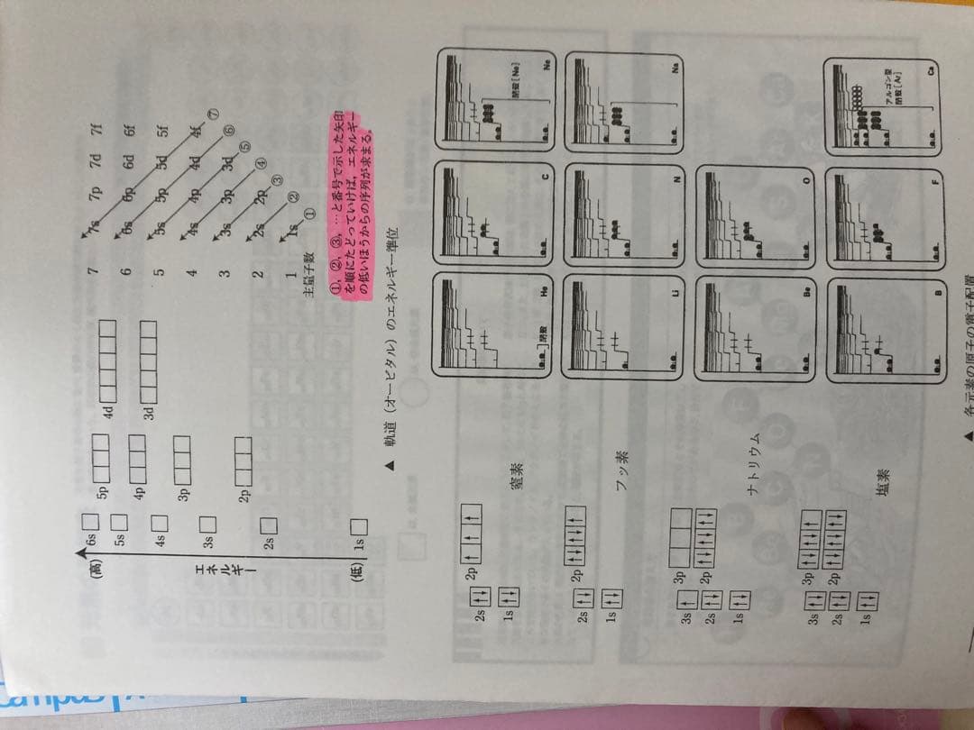 SEG 理論化学テキスト 講義ノート