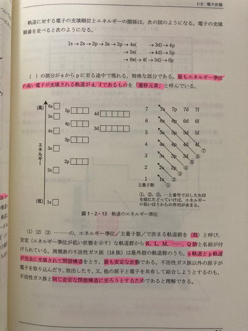SEG 理論化学テキスト 講義ノート