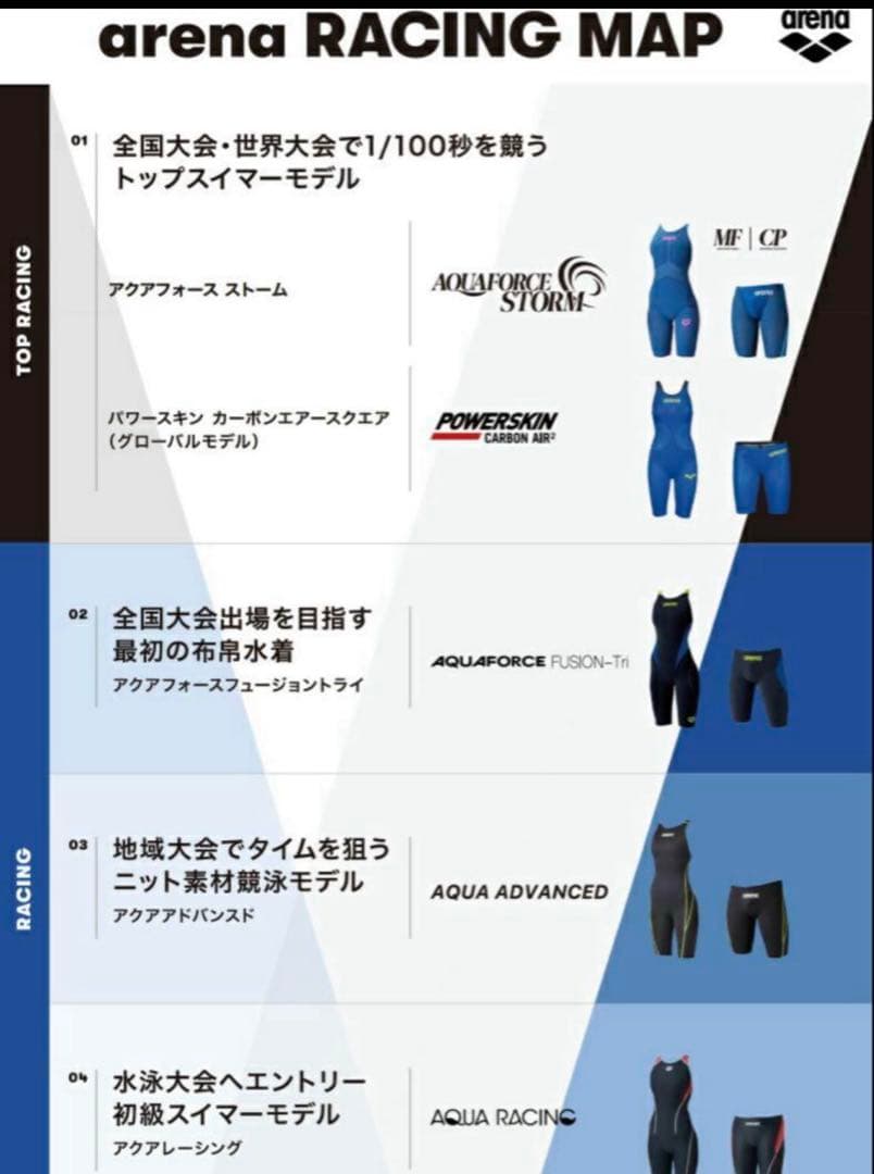 【新品】アリーナ女子水着ARN4060W BKBUカラー　Mサイズ