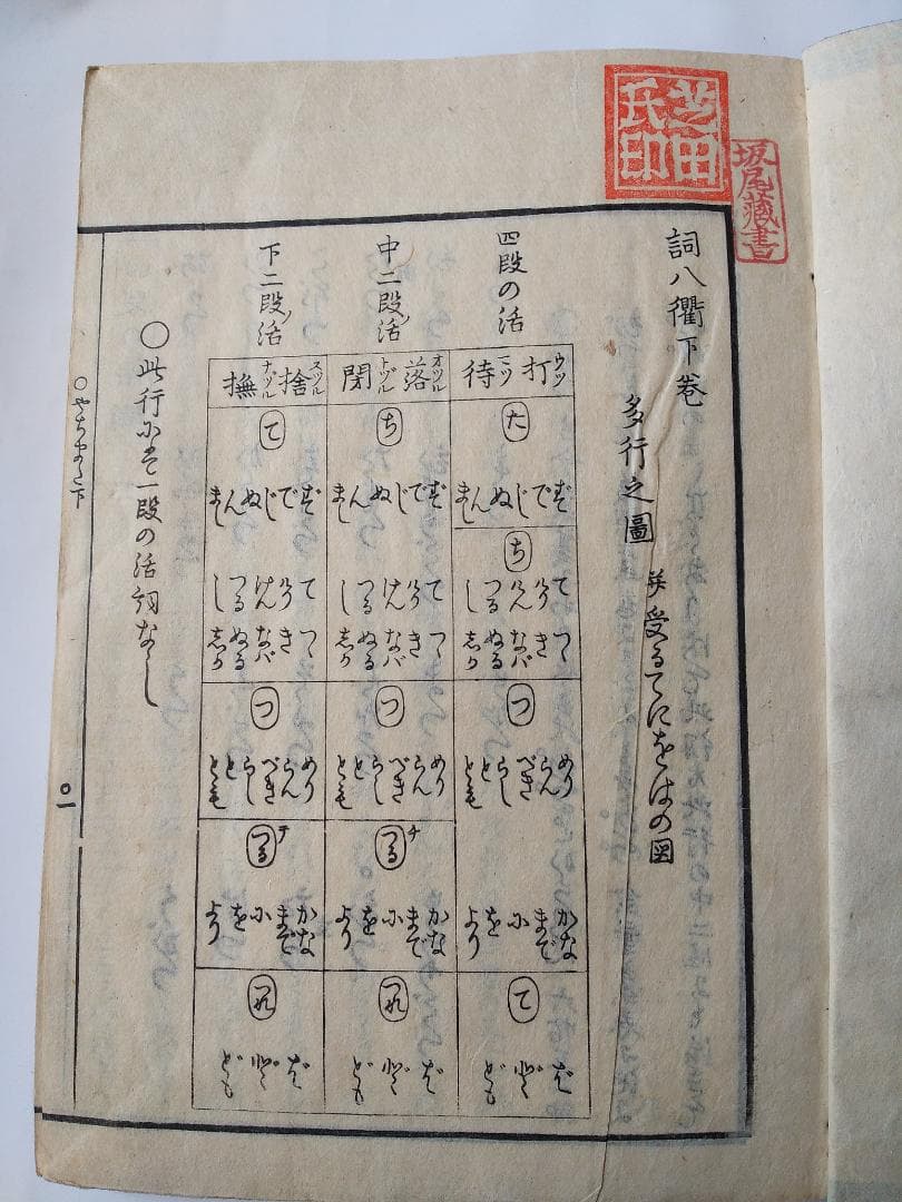 『 詞八衢 』 本居春庭 松有信序 本居大平跋 文化五年 上下二冊セット 和本