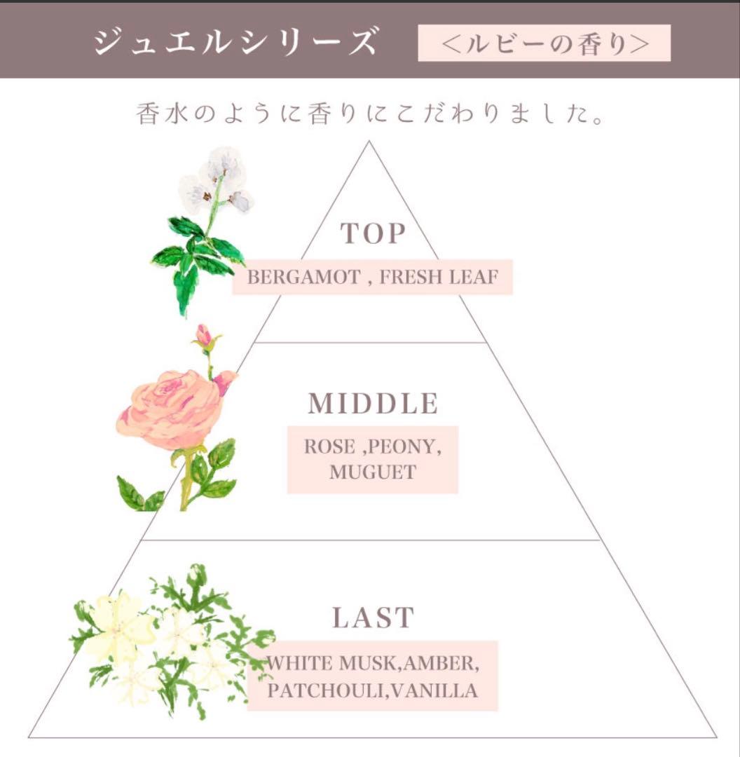 ケアネス　ジュエル　ルビー