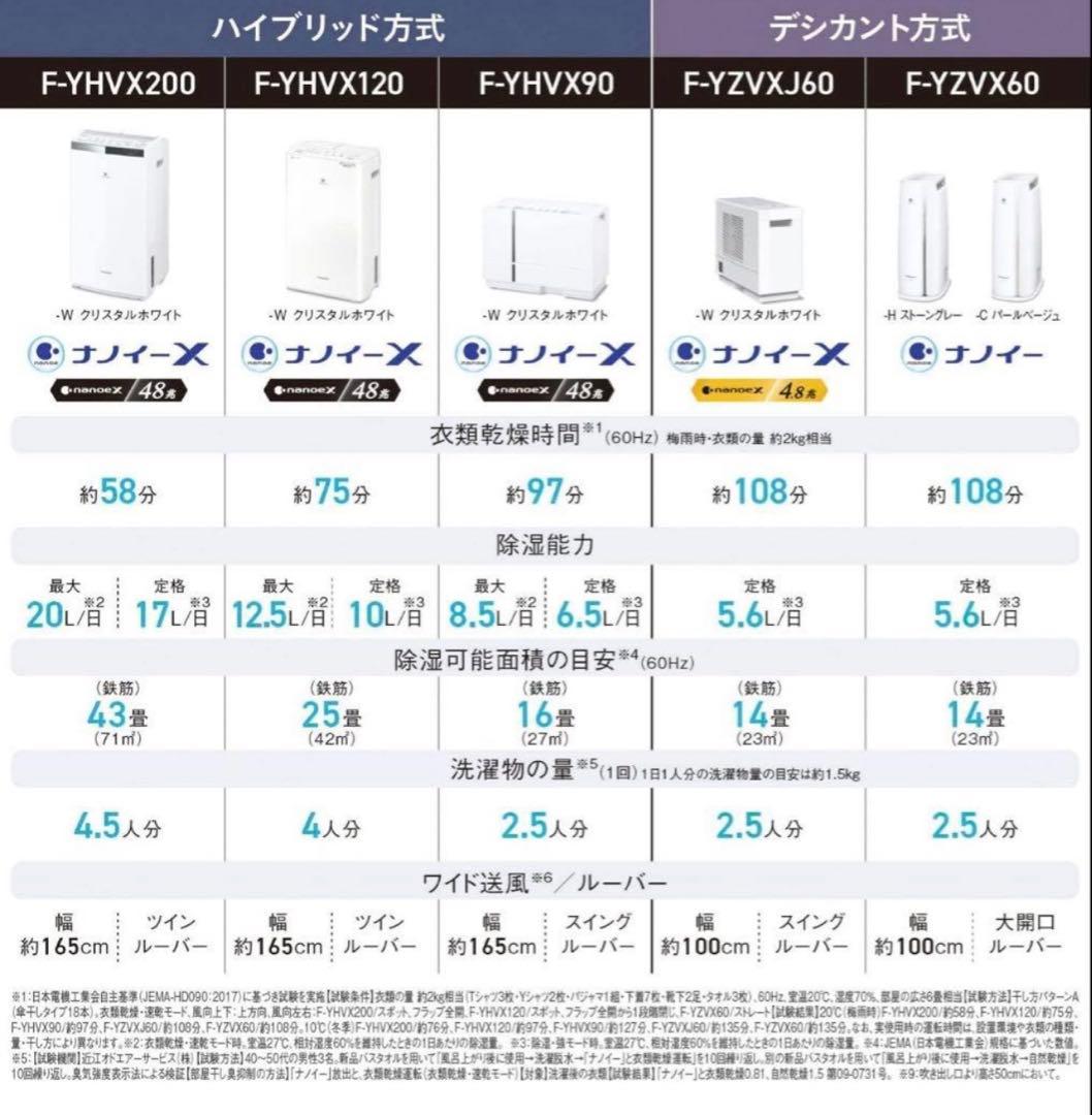 ミオちゃん専用‼️パナソニック 除湿機 F-YHVX120-W ホワイト　新品