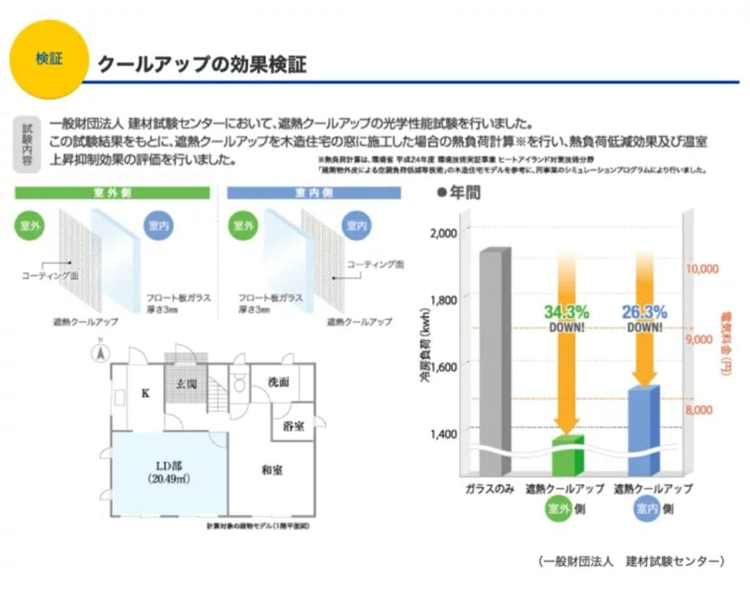 【視線も熱もシャットアウト】セキスイ　遮熱クールアップ　2枚組×3セット