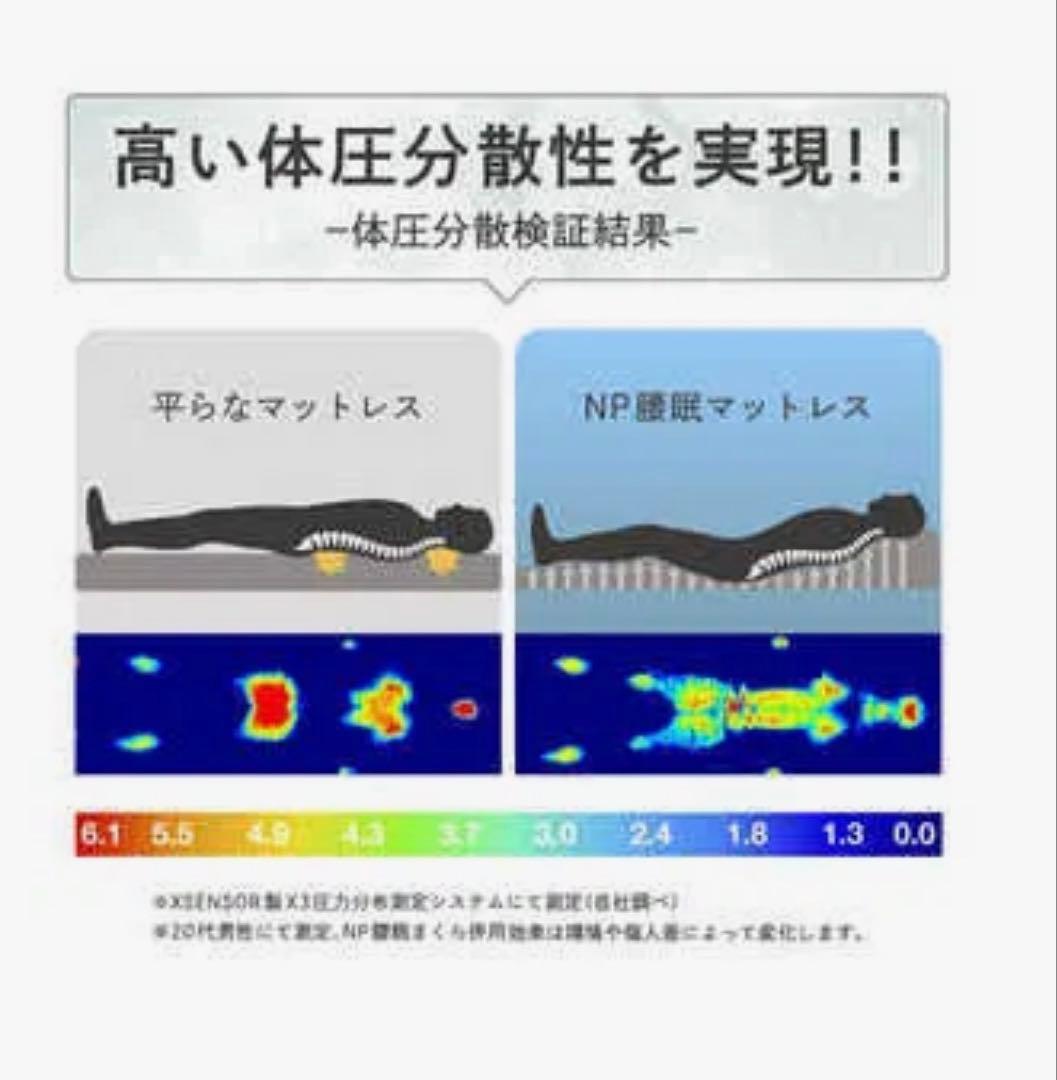 【値引き交渉あり】腰の負担を軽減【美品】NELUD NP腰眠マットレス シングル