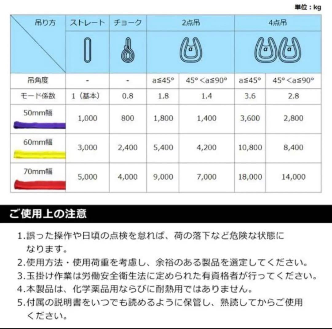 ベルトスリング　60mm幅x1m 10本セット　新品未使用