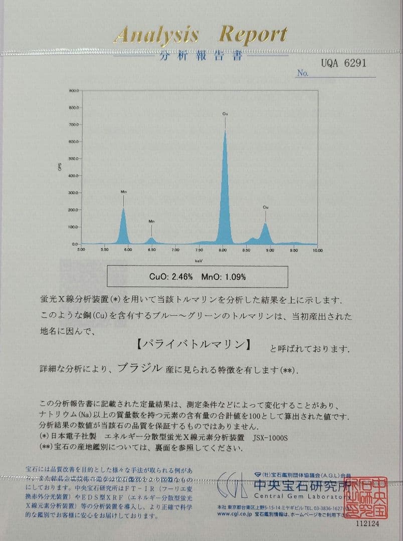 素晴らしい青ネオン★ブラジルバターリャパライバトルマリンリング10金★